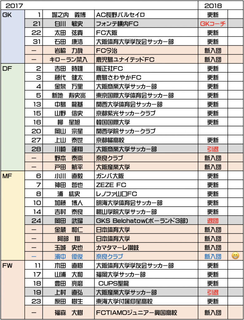 18選手新入団 濱中選手 ドイツクラブ Fc Tiamo枚方 ファン ブログ