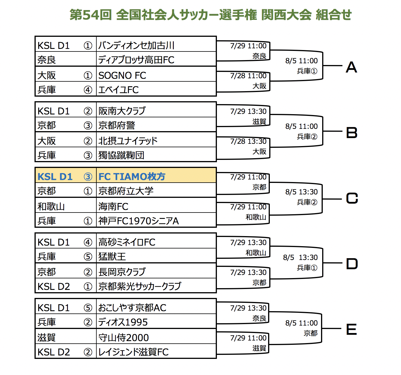 第54回 全国社会人サッカー選手権 関西大会 Fc Tiamo枚方 ファン ブログ